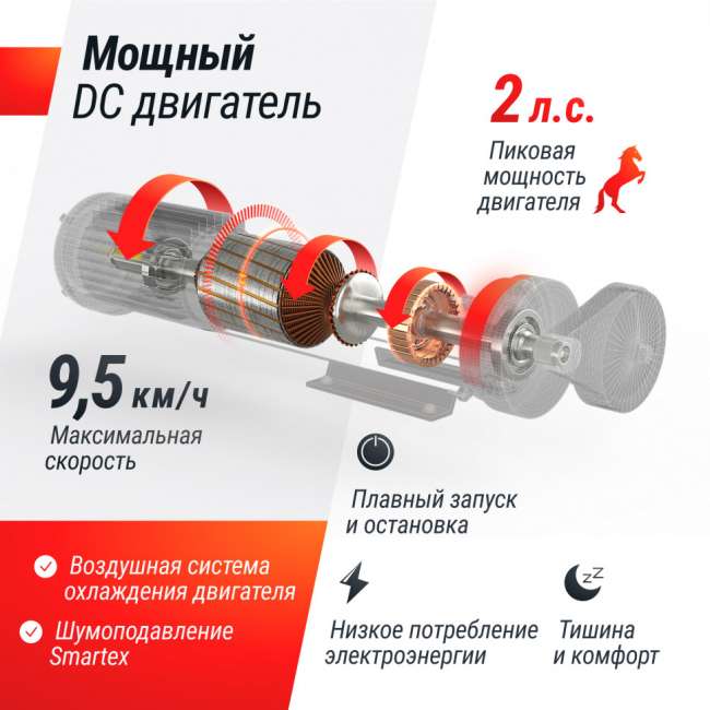 Беговая дорожка UNIX Fit R-250R Беговая дорожка UNIX Fit R-250R