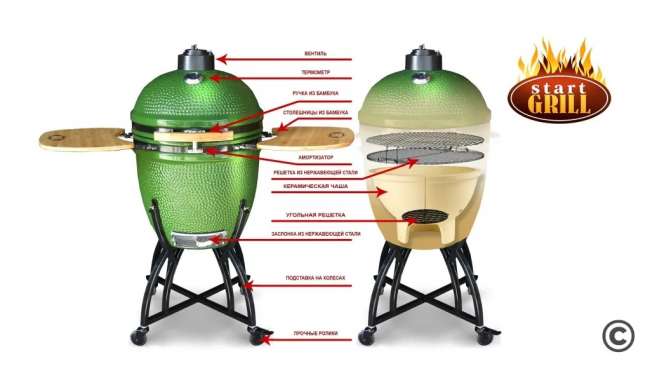 Керамический гриль-барбекю Start Grill 18 дюймов (зеленый) (48см) Керамический гриль-барбекю Start Grill 18 дюймов (зеленый) (48см)