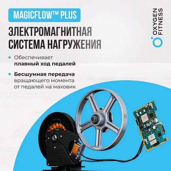 Эллиптический тренажер Oxygen Fitness IDAHO складной Эллиптический тренажер Oxygen Fitness IDAHO складной