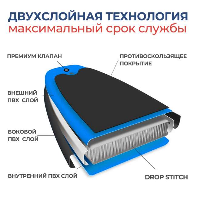 SUP-борд HIKEN WATER Aquamarine 11.6 SUP-борд HIKEN WATER Aquamarine 11.6