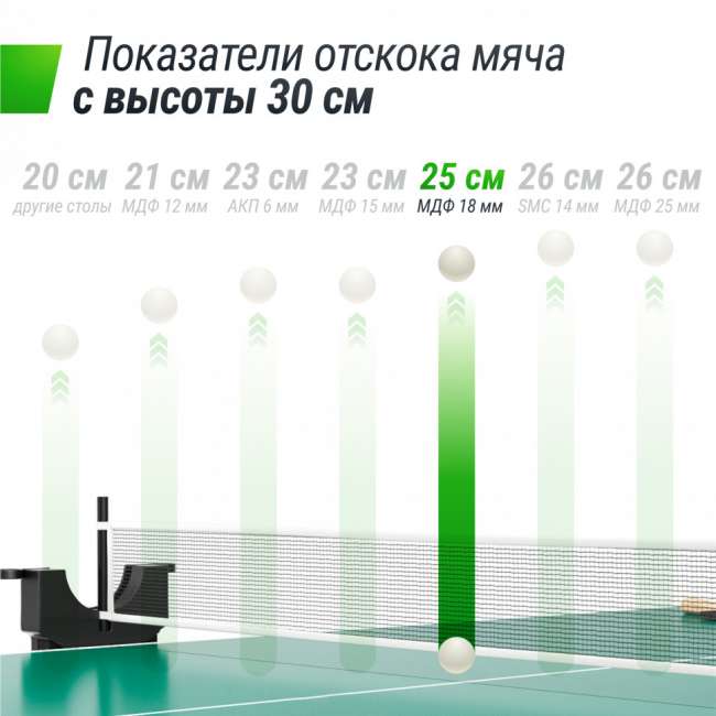 Теннисный стол UNIX Line Compact indoor 18mm MDF (Green) Теннисный стол UNIX Line Compact indoor 18mm MDF (Green)