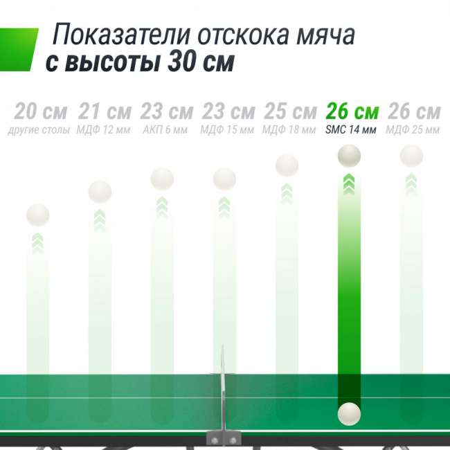 Антивандальный теннисный стол UNIX Line 14 mm SMC (Green/Grey) Антивандальный теннисный стол UNIX Line 14 mm SMC (Green/Grey)