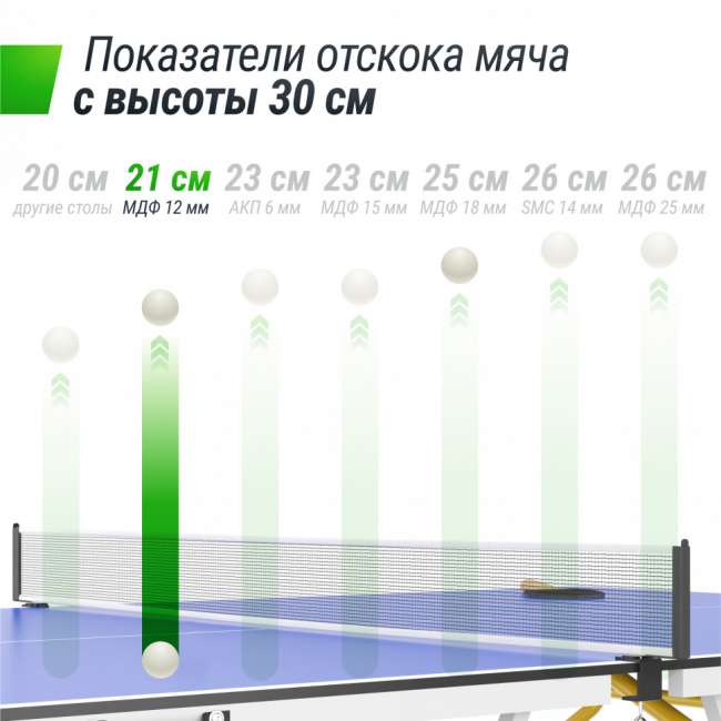 Теннисный стол UNIX Line Simple Indoor 12mm MDF (Blue) Теннисный стол UNIX Line Simple Indoor 12mm MDF (Blue)